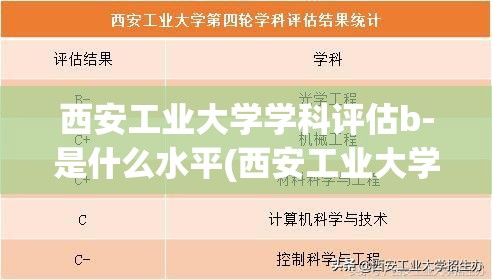 西安工业大学学科评估b-是什么水平(西安工业大学esi学科数) 西安工业大学学科评估b-是什么水平(西安工业大学esi学科数)