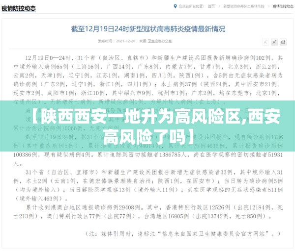 【陕西西安一地升为高风险区,西安高风险了吗】