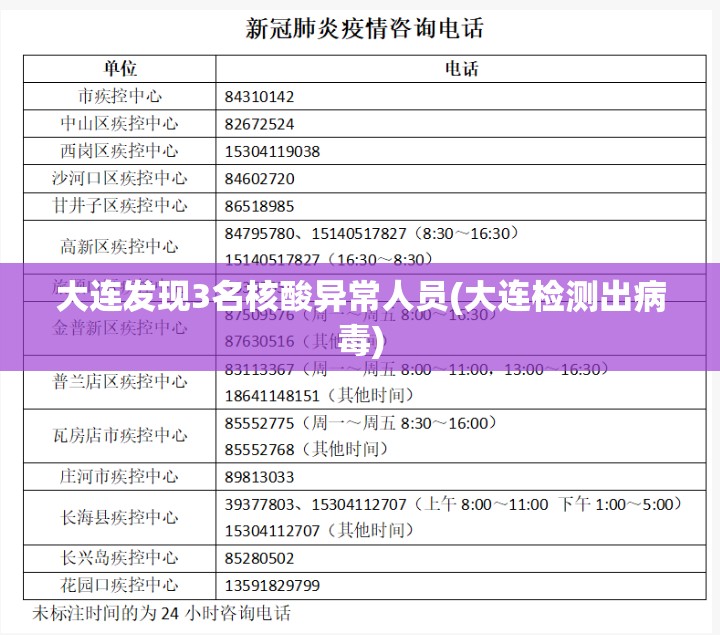 大连发现3名核酸异常人员(大连检测出病毒) 大连发现3名核酸异常人员(大连检测出病毒)
