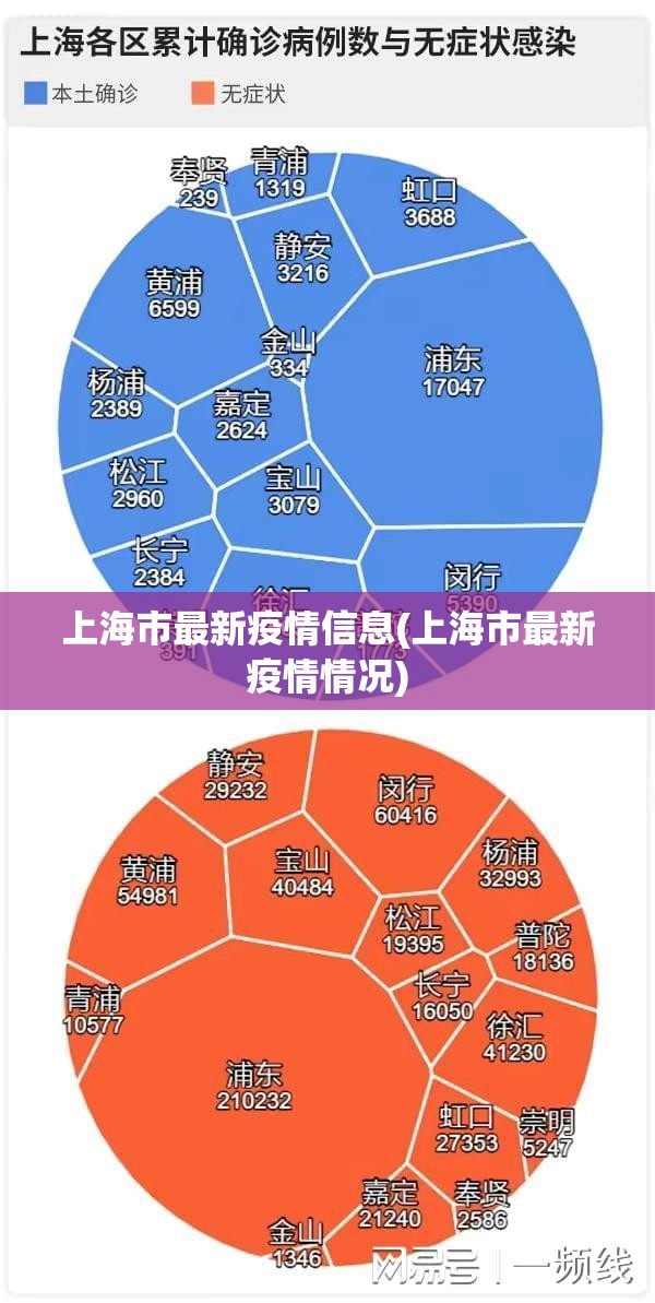 上海市最新疫情信息(上海市最新疫情情况) 上海市最新疫情信息(上海市最新疫情情况)