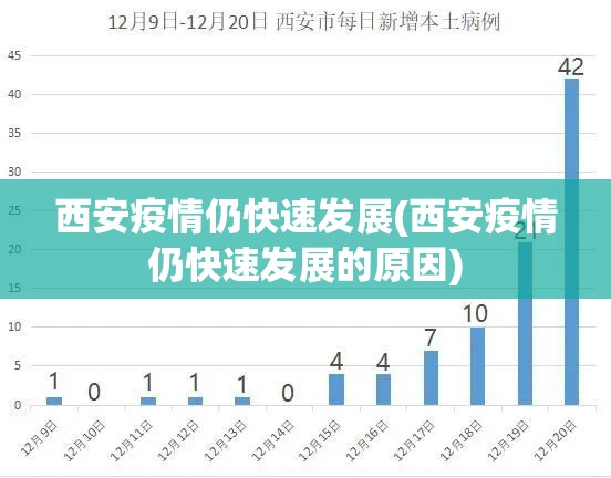 西安疫情仍快速发展(西安疫情仍快速发展的原因) 西安疫情仍快速发展(西安疫情仍快速发展的原因)