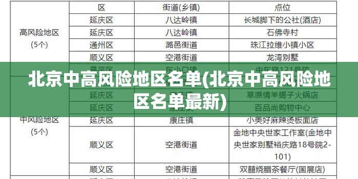 北京中高风险地区名单(北京中高风险地区名单最新)