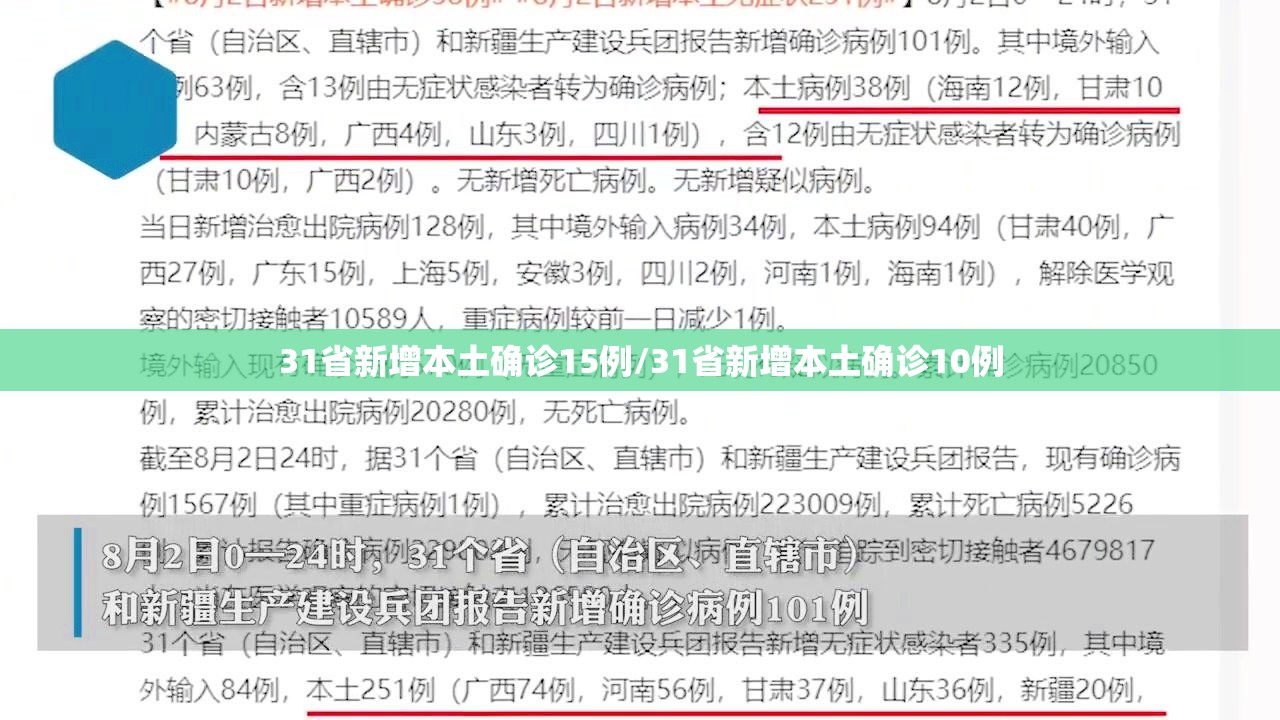 31省新增本土确诊15例/31省新增本土确诊10例 31省新增本土确诊15例/31省新增本土确诊10例