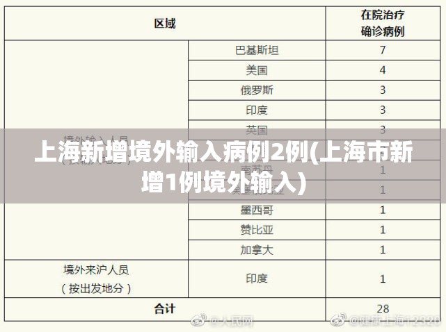 上海新增境外输入病例2例(上海市新增1例境外输入)