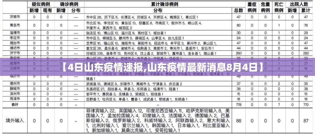 【4日山东疫情速报,山东疫情最新消息8月4日】