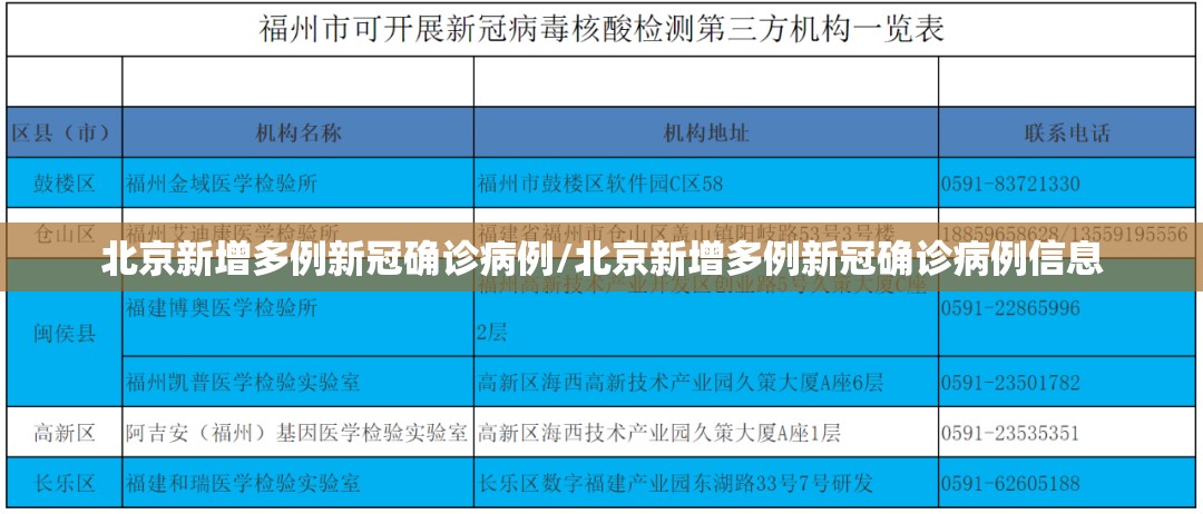 北京新增多例新冠确诊病例/北京新增多例新冠确诊病例信息