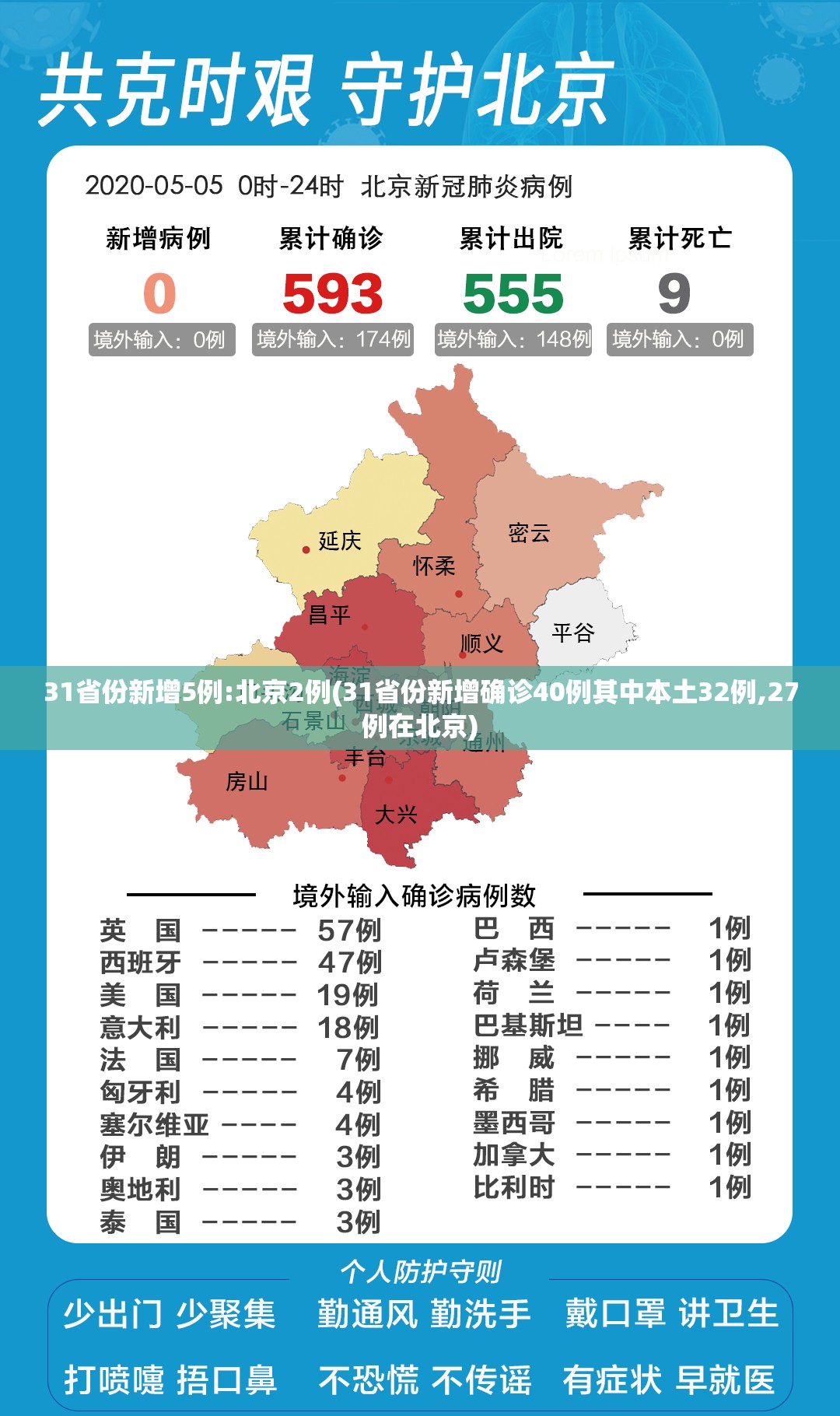 31省份新增5例:北京2例(31省份新增确诊40例其中本土32例,27例在北京)
