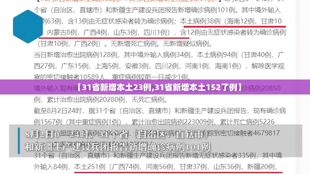 【31省新增本土23例,31省新增本土152了例】 【31省新增本土23例,31省新增本土152了例】