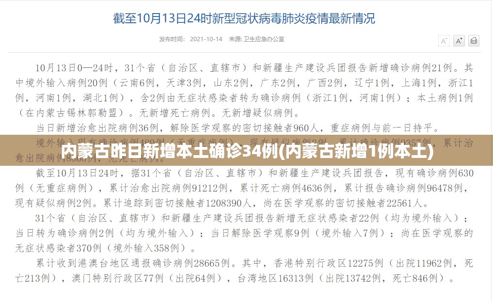 内蒙古昨日新增本土确诊34例(内蒙古新增1例本土) 内蒙古昨日新增本土确诊34例(内蒙古新增1例本土)