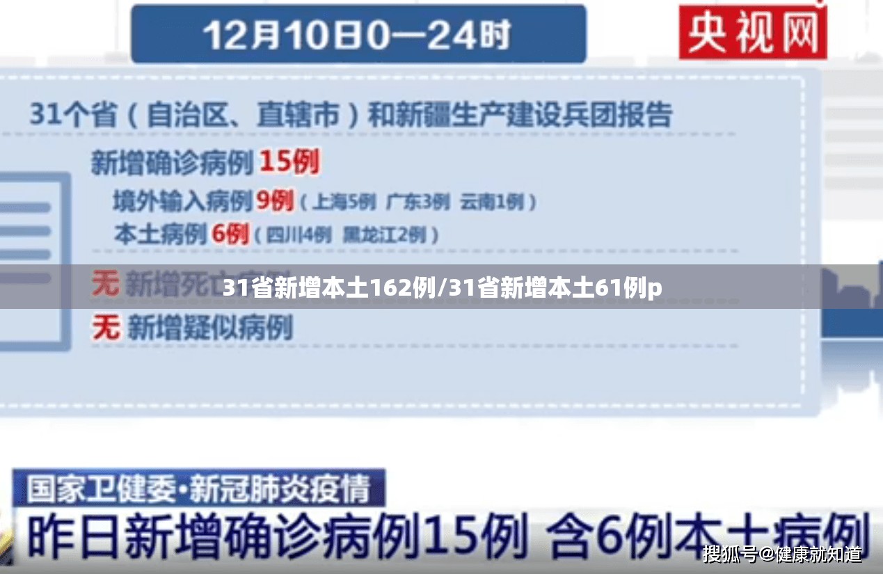 31省新增本土162例/31省新增本土61例p 31省新增本土162例/31省新增本土61例p