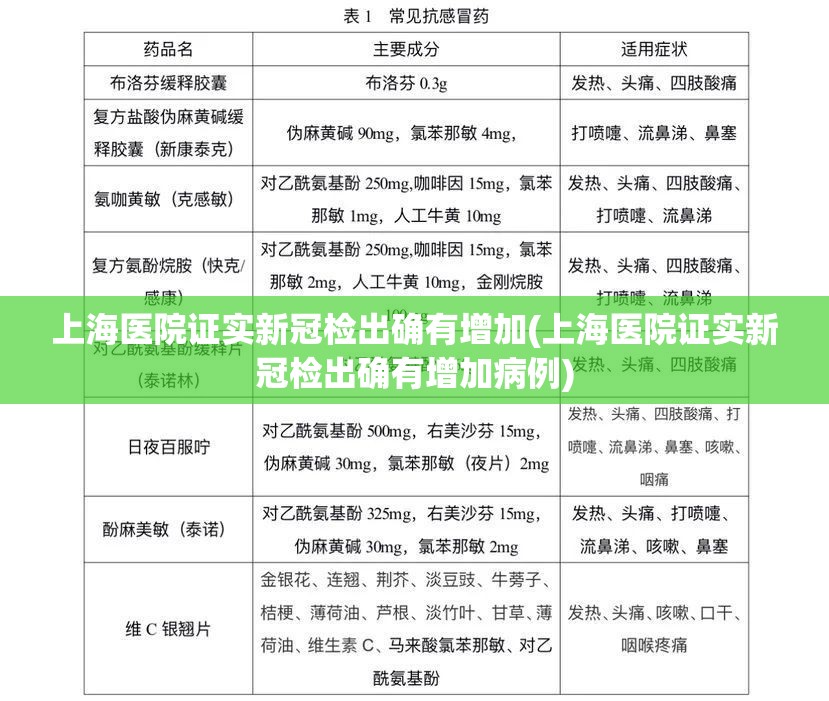 上海医院证实新冠检出确有增加(上海医院证实新冠检出确有增加病例) 上海医院证实新冠检出确有增加(上海医院证实新冠检出确有增加病例)