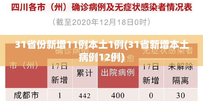 31省份新增11例本土1例(31省新增本土病例12例)
