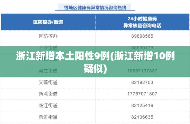 浙江新增本土阳性9例(浙江新增10例疑似)