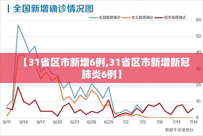 【31省区市新增6例,31省区市新增新冠肺炎6例】