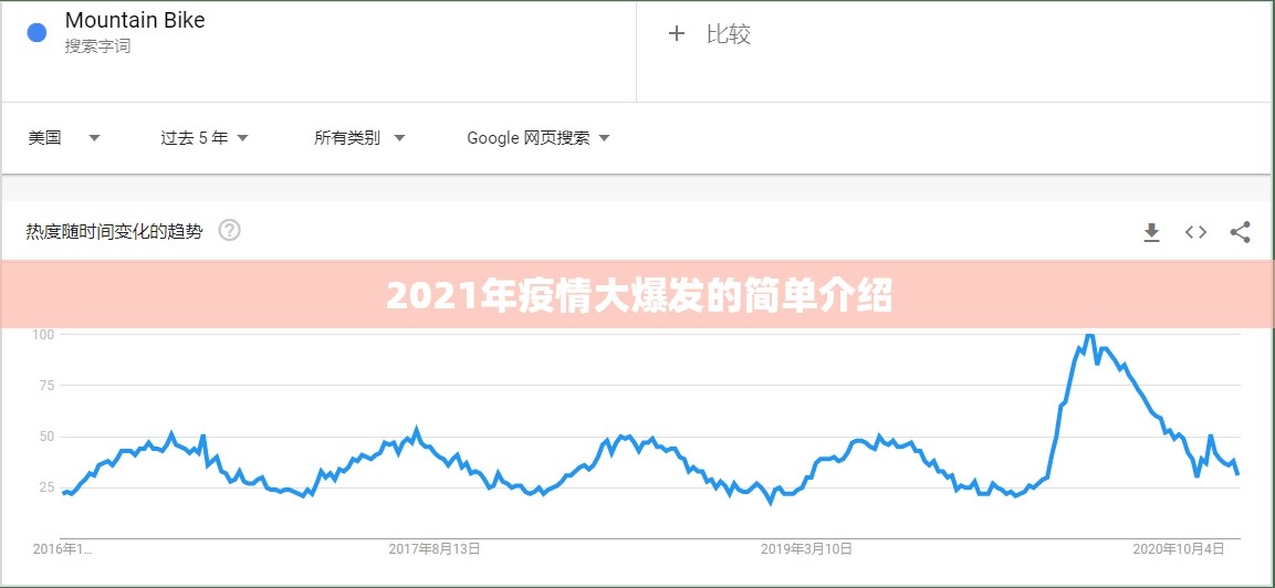 2021年疫情大爆发的简单介绍