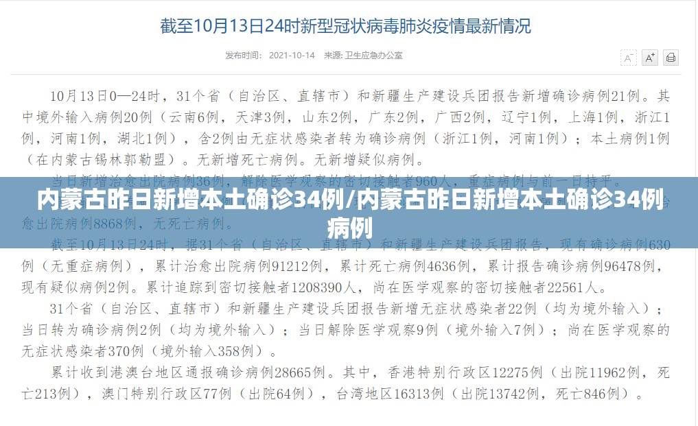 内蒙古昨日新增本土确诊34例/内蒙古昨日新增本土确诊34例病例 内蒙古昨日新增本土确诊34例/内蒙古昨日新增本土确诊34例病例