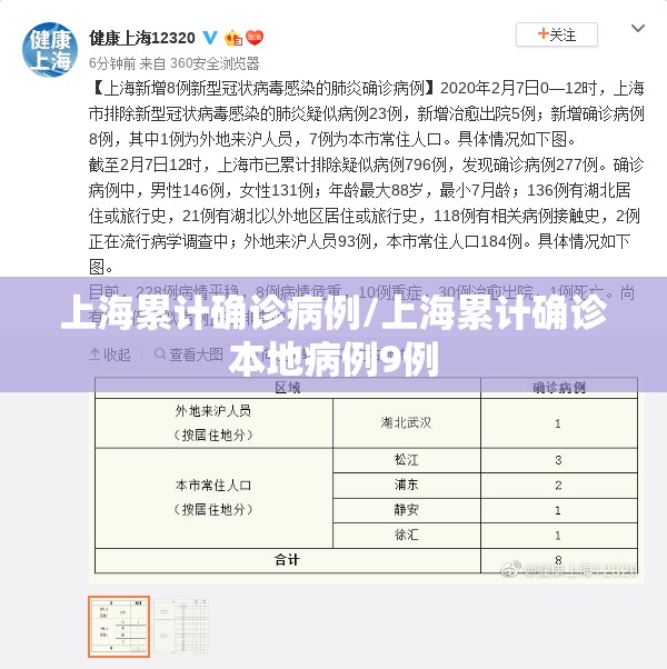 上海累计确诊病例/上海累计确诊本地病例9例 上海累计确诊病例/上海累计确诊本地病例9例