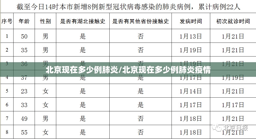 北京现在多少例肺炎/北京现在多少例肺炎疫情 北京现在多少例肺炎/北京现在多少例肺炎疫情