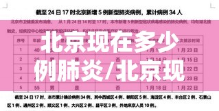 北京现在多少例肺炎/北京现在多少例肺炎疫情 北京现在多少例肺炎/北京现在多少例肺炎疫情
