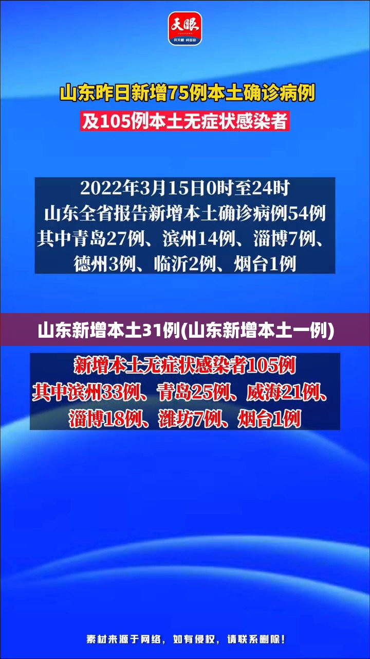 山东新增本土31例(山东新增本土一例)