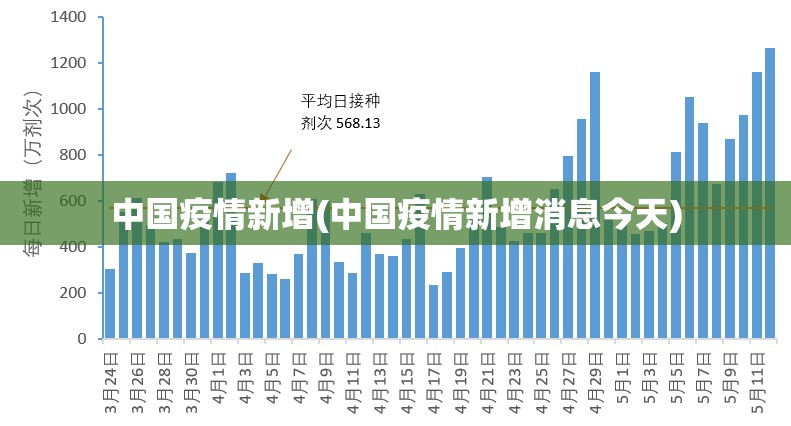 中国疫情新增(中国疫情新增消息今天)