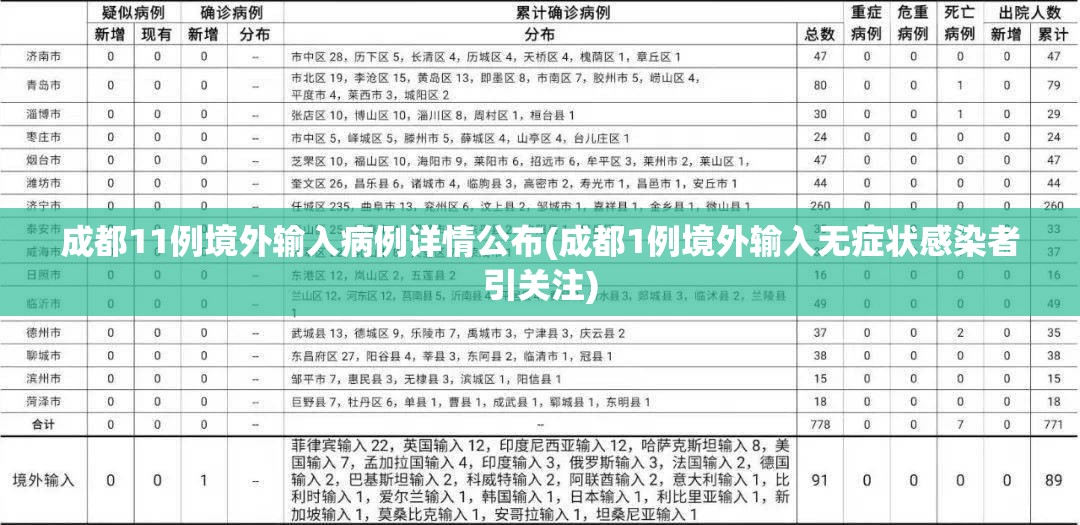 成都11例境外输入病例详情公布(成都1例境外输入无症状感染者引关注)