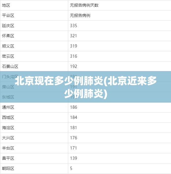 北京现在多少例肺炎(北京近来多少例肺炎) 北京现在多少例肺炎(北京近来多少例肺炎)
