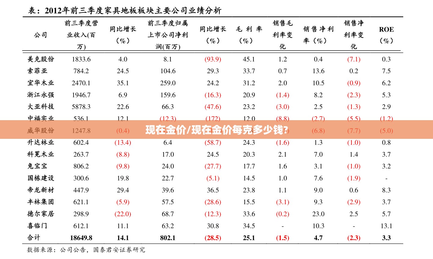 现在金价/现在金价每克多少钱? 现在金价/现在金价每克多少钱?