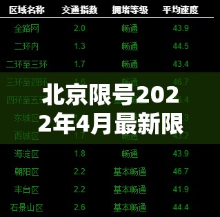 北京限号2022年4月最新限号表/北京限号2021年最新限号表