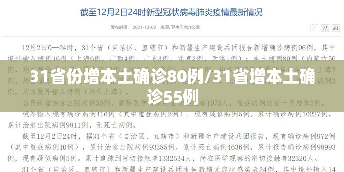 31省份增本土确诊80例/31省增本土确诊55例 31省份增本土确诊80例/31省增本土确诊55例