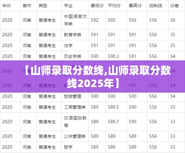 【山师录取分数线,山师录取分数线2025年】 【山师录取分数线,山师录取分数线2025年】