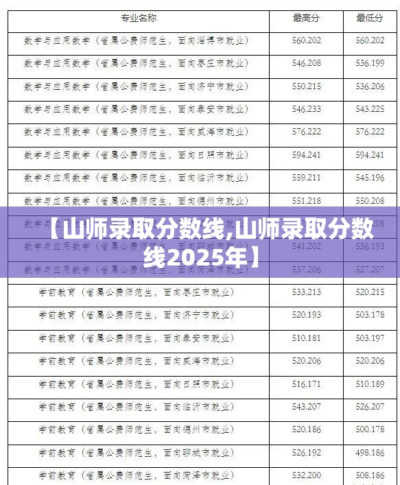 【山师录取分数线,山师录取分数线2025年】 【山师录取分数线,山师录取分数线2025年】