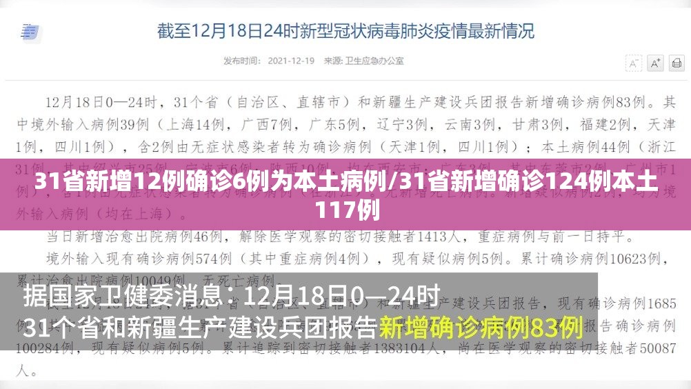 31省新增12例确诊6例为本土病例/31省新增确诊124例本土117例