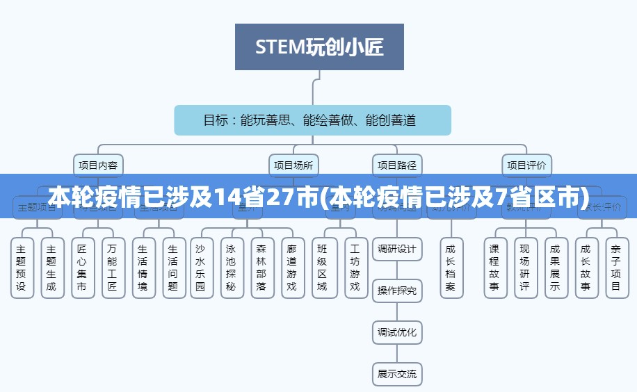 本轮疫情已涉及14省27市(本轮疫情已涉及7省区市) 本轮疫情已涉及14省27市(本轮疫情已涉及7省区市)