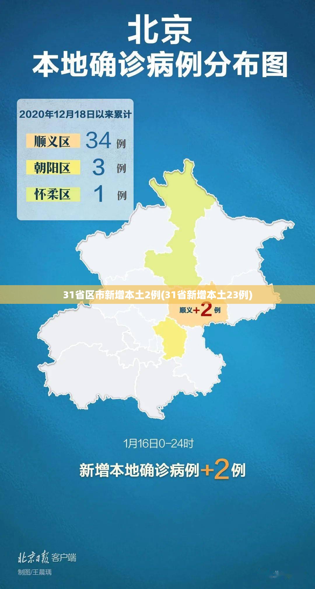31省区市新增本土2例(31省新增本土23例) 31省区市新增本土2例(31省新增本土23例)