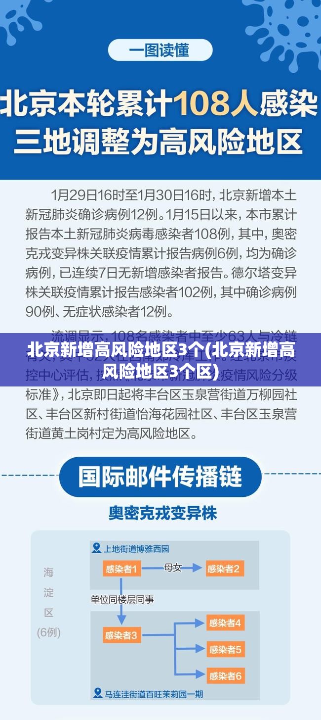 北京新增高风险地区3个(北京新增高风险地区3个区) 北京新增高风险地区3个(北京新增高风险地区3个区)