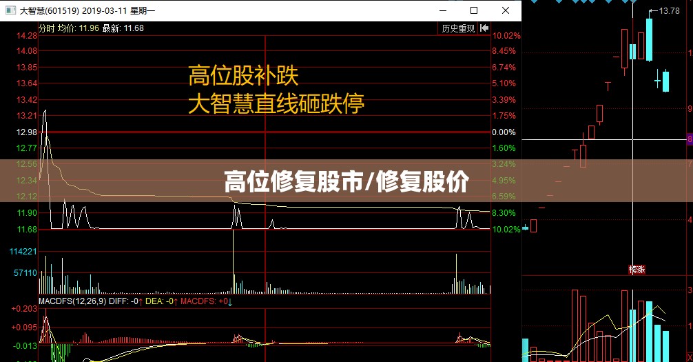高位修复股市/修复股价 高位修复股市/修复股价