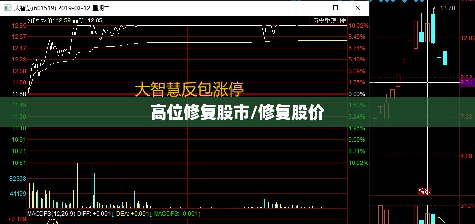 高位修复股市/修复股价 高位修复股市/修复股价
