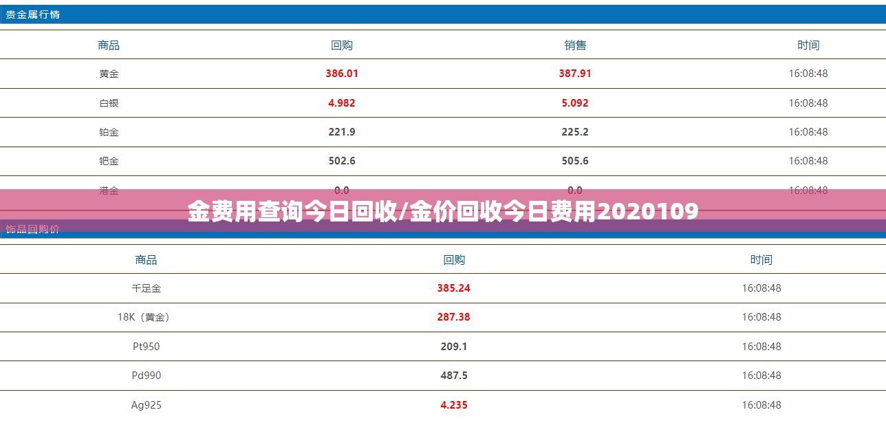 金费用查询今日回收/金价回收今日费用2020109 金费用查询今日回收/金价回收今日费用2020109