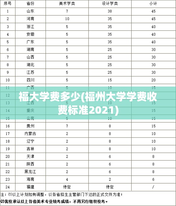 福大学费多少(福州大学学费收费标准2021) 福大学费多少(福州大学学费收费标准2021)