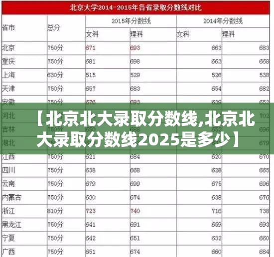 【北京北大录取分数线,北京北大录取分数线2025是多少】 【北京北大录取分数线,北京北大录取分数线2025是多少】