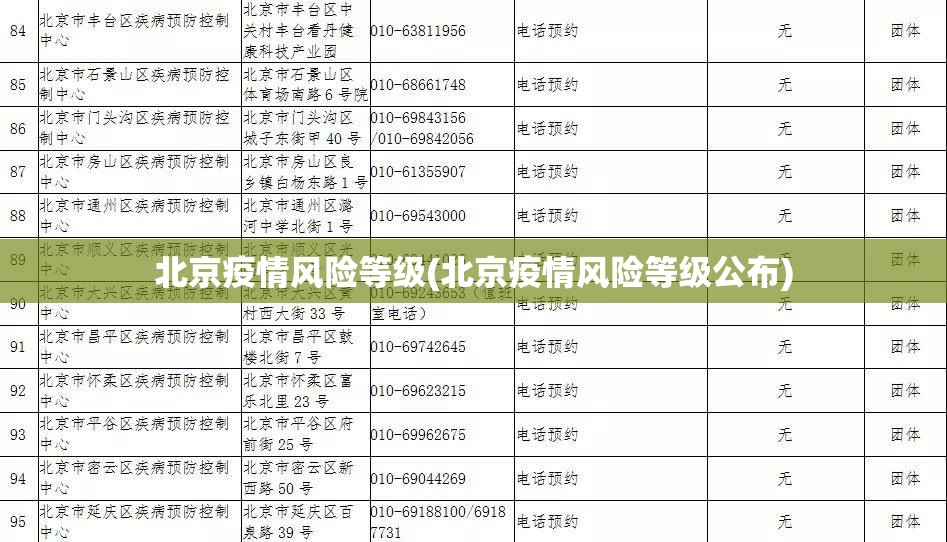 北京疫情风险等级(北京疫情风险等级公布) 北京疫情风险等级(北京疫情风险等级公布)