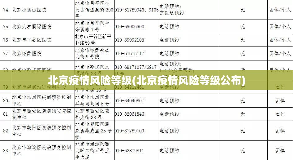 北京疫情风险等级(北京疫情风险等级公布) 北京疫情风险等级(北京疫情风险等级公布)