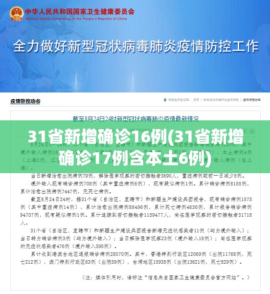 31省新增确诊16例(31省新增确诊17例含本土6例)