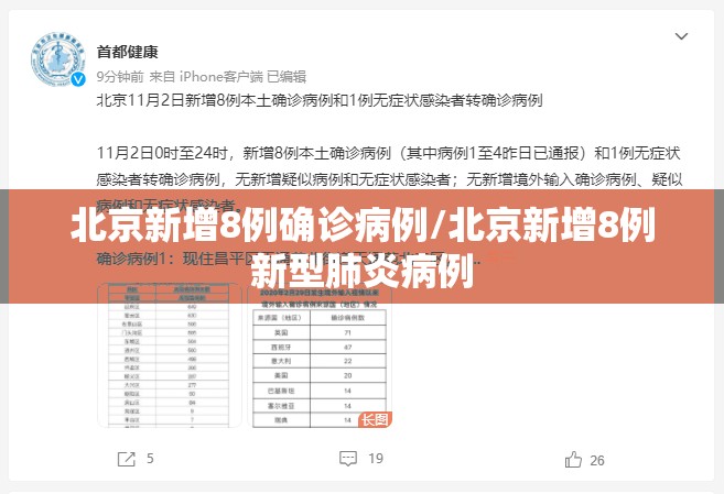 北京新增8例确诊病例/北京新增8例新型肺炎病例