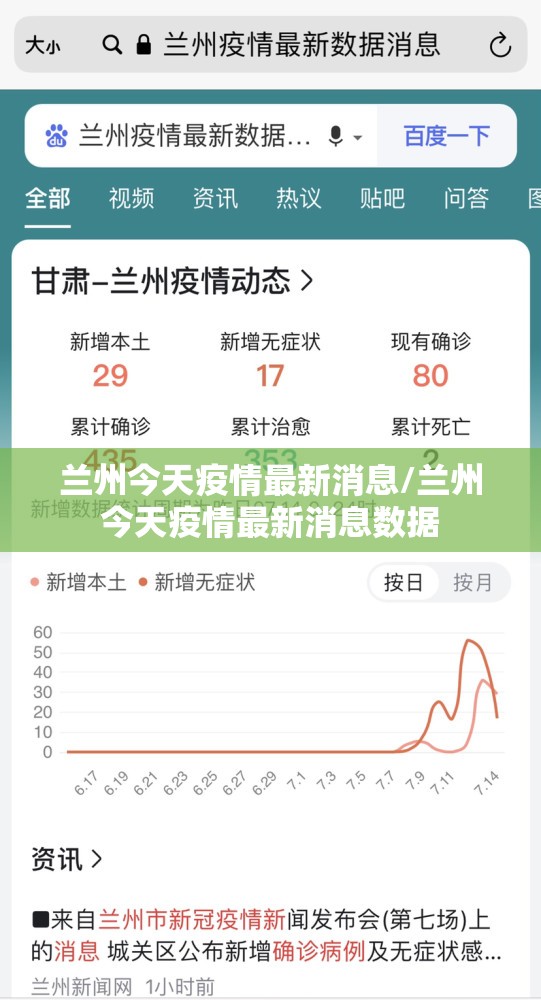 兰州今天疫情最新消息/兰州今天疫情最新消息数据 兰州今天疫情最新消息/兰州今天疫情最新消息数据