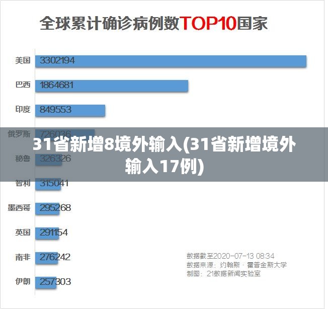 31省新增8境外输入(31省新增境外输入17例) 31省新增8境外输入(31省新增境外输入17例)