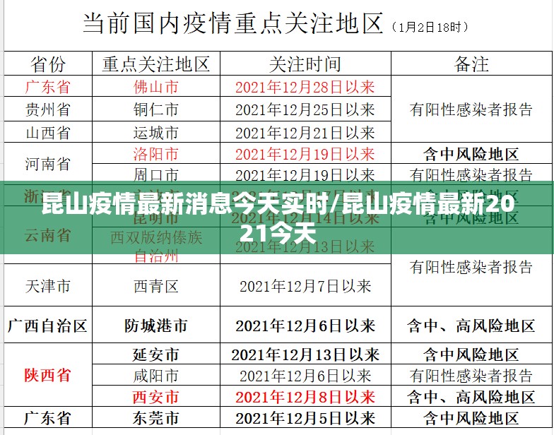 昆山疫情最新消息今天实时/昆山疫情最新2021今天 昆山疫情最新消息今天实时/昆山疫情最新2021今天