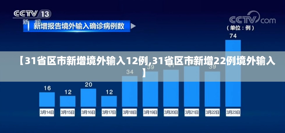 【31省区市新增境外输入12例,31省区市新增22例境外输入】