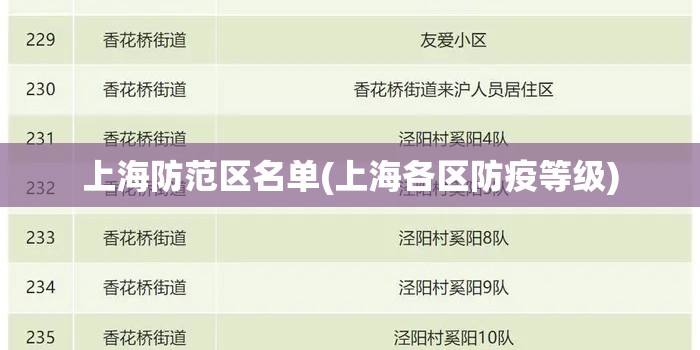 上海防范区名单(上海各区防疫等级)